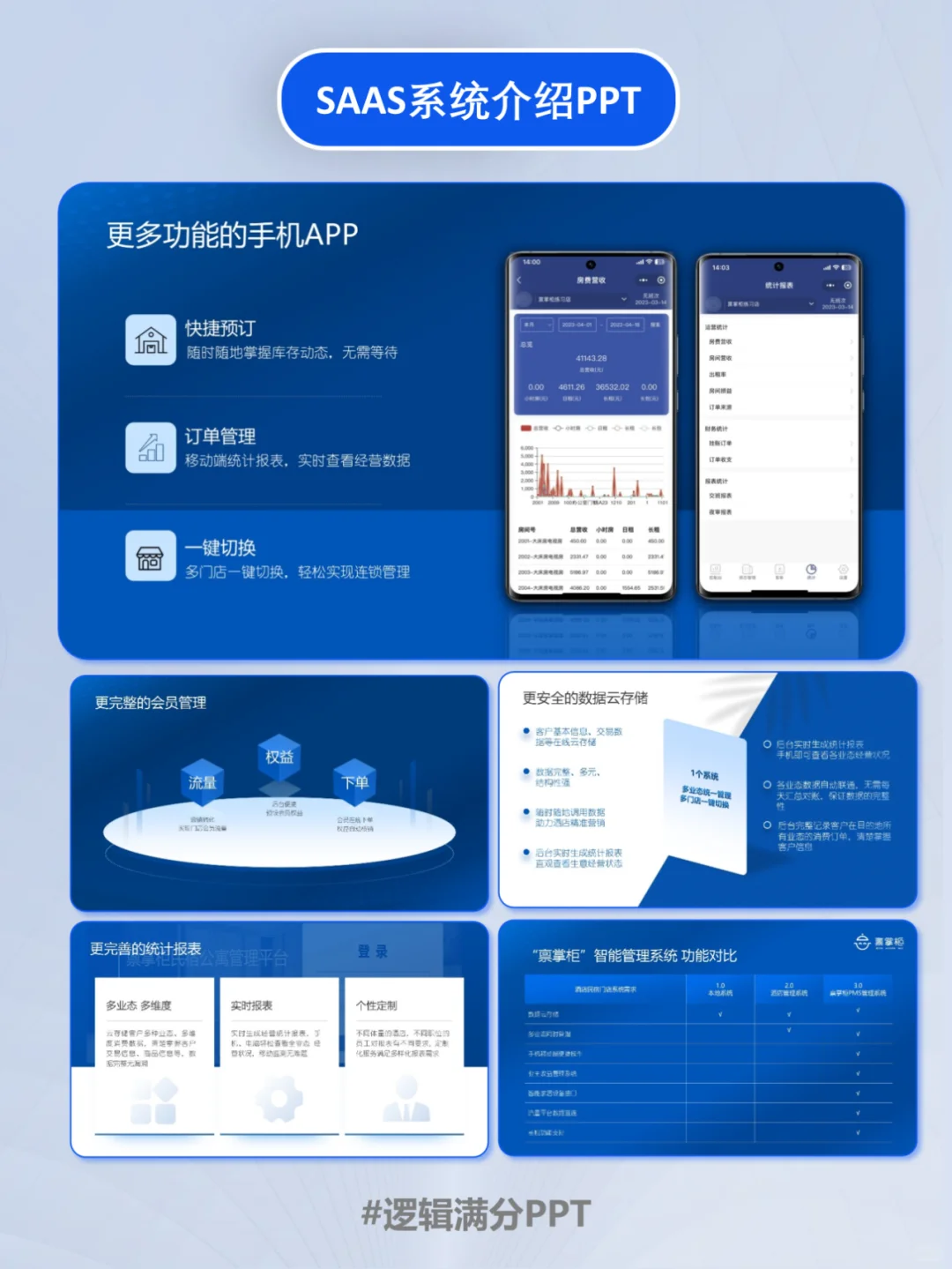 PPT改稿 | 两版风格不一的SAAS系统！绝了