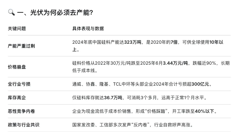 光伏去产能,从“卷死同行”到“收购同行”