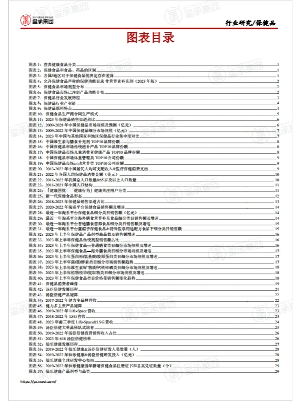 行业报告|2023保健品行业趋势重磅揭秘!