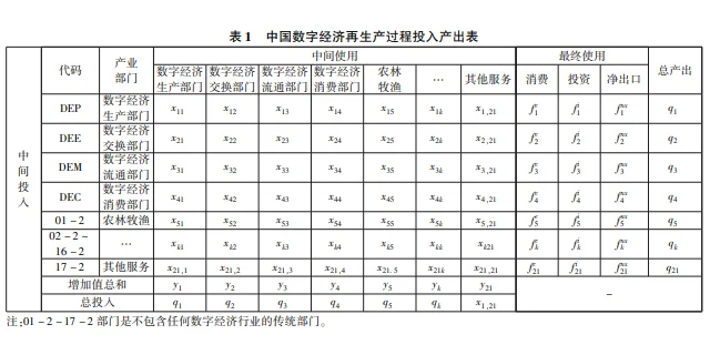 创新性——数字经济再生产投入产出表