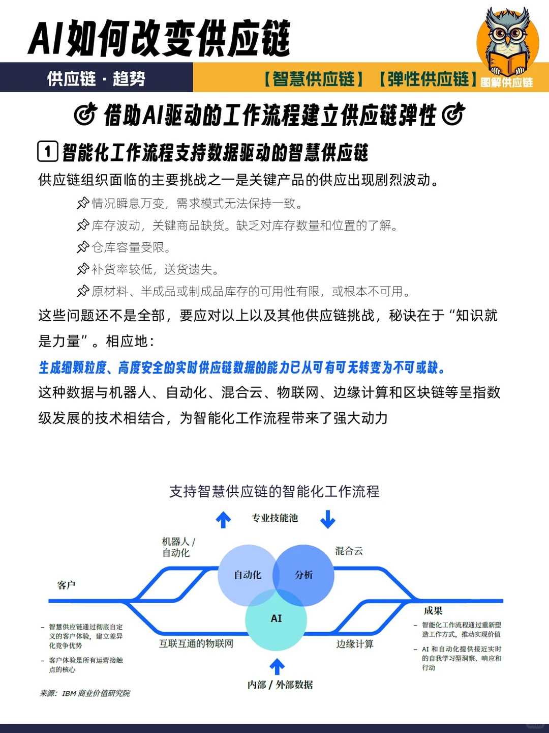 供应链趋势 | 当AI遇上供应链会发生什么？