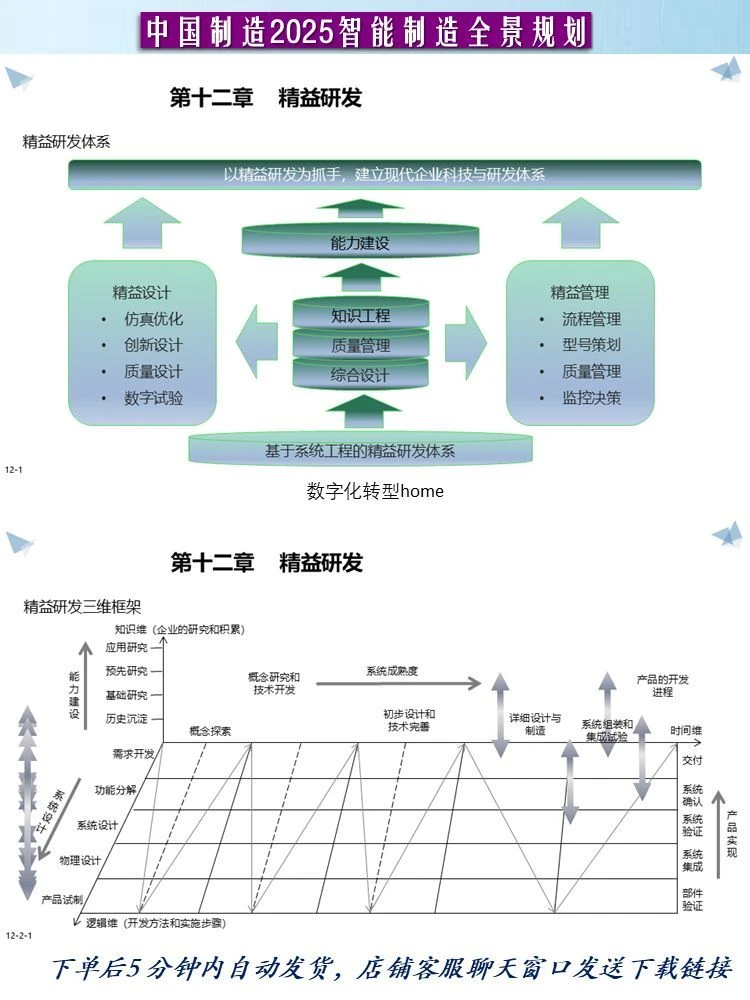 94页PPT工业互联网数字化转型中国制造2025