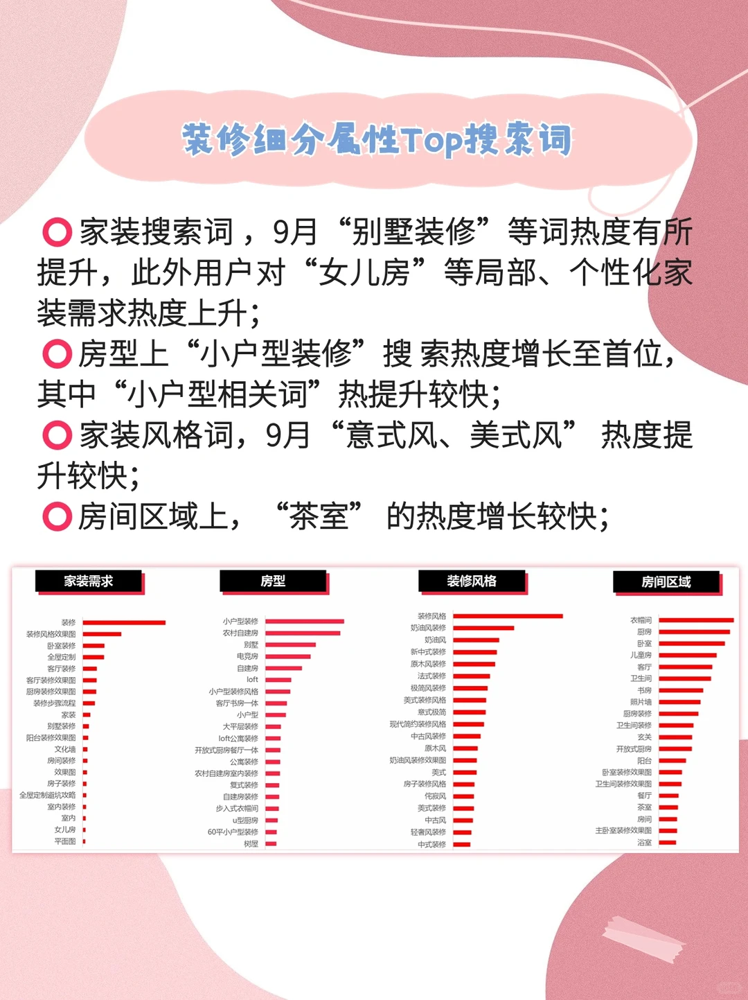 2023年度小红书家装行业月报|9月???