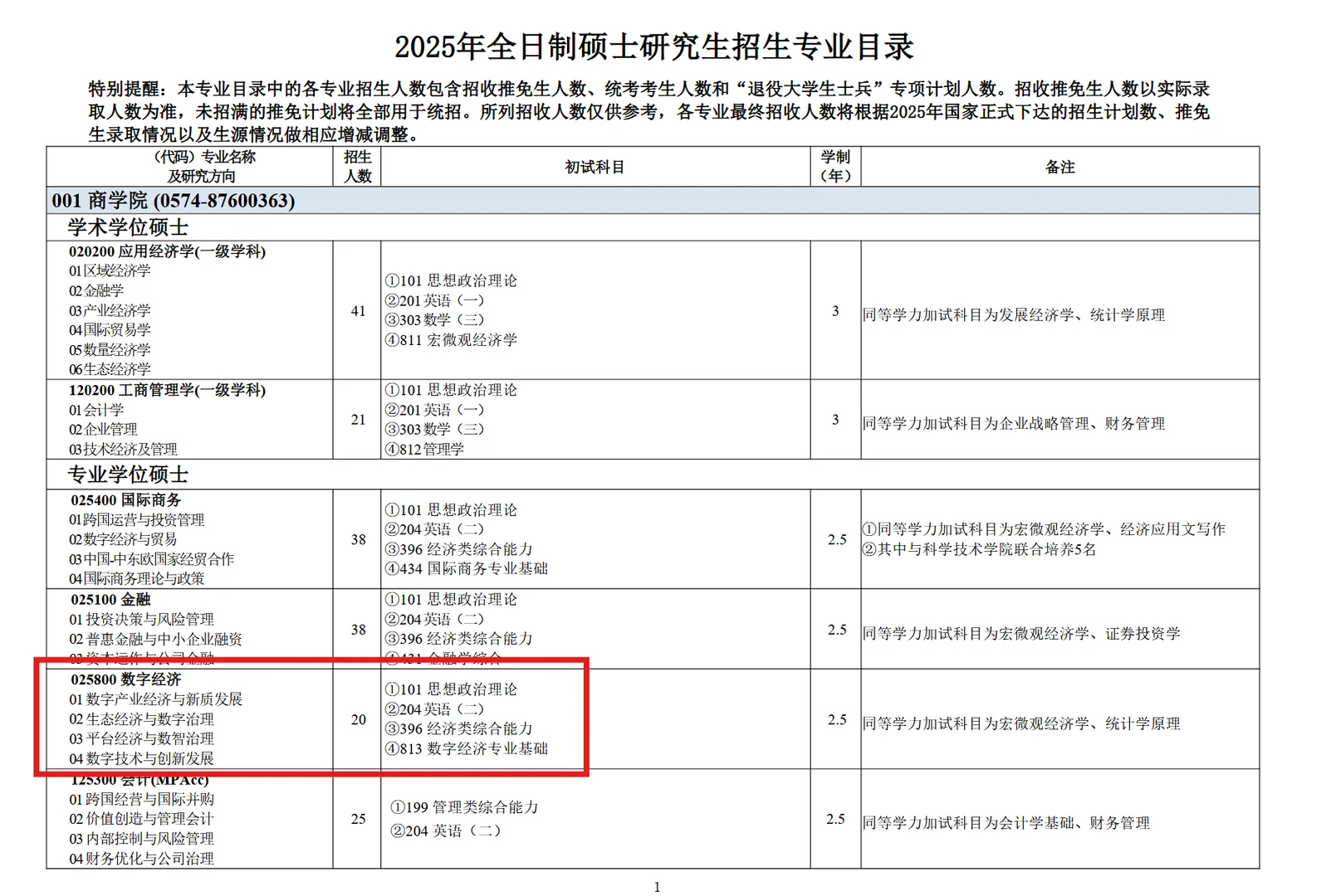 宁波大学数字经济考情分析