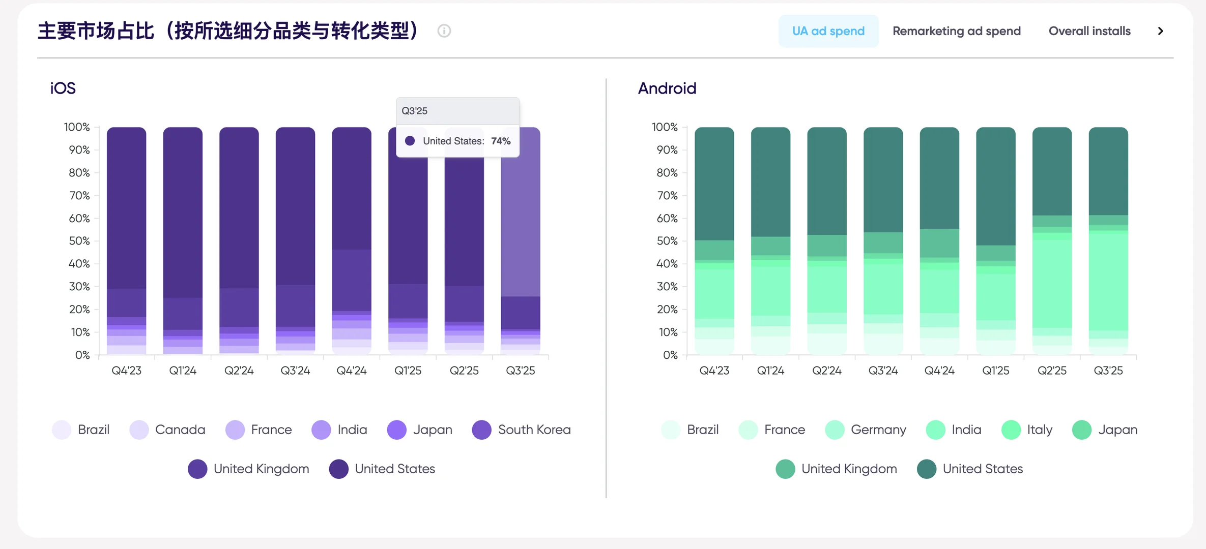 2025 年全球电商购物类应用变化趋势报告