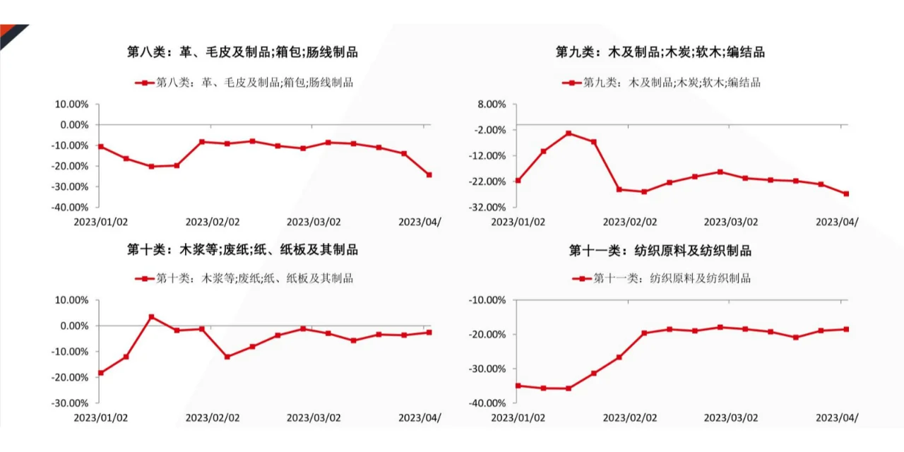 物流看世界专题报告