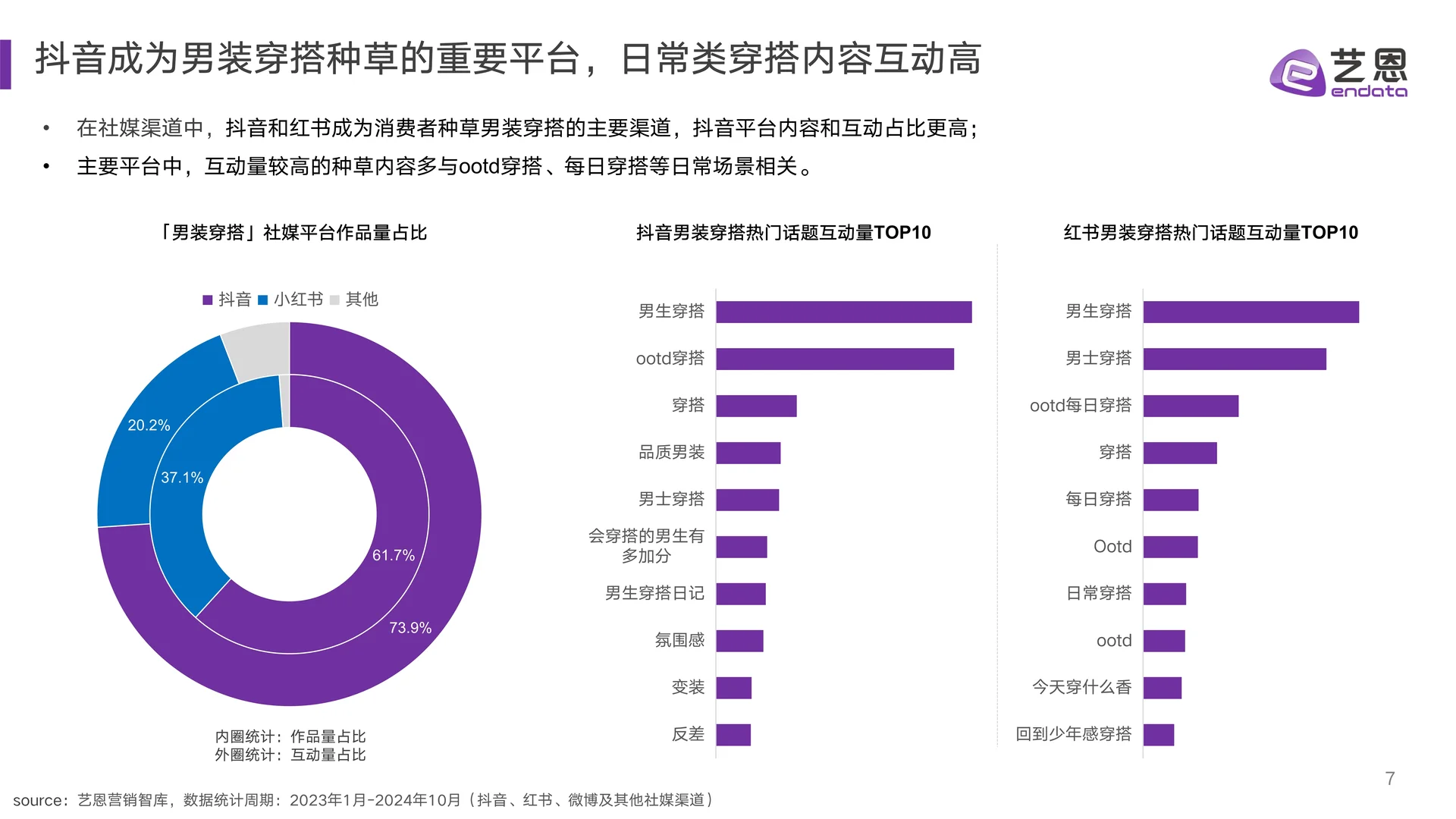 32页报告读懂 | 2024男装风格趋势洞察