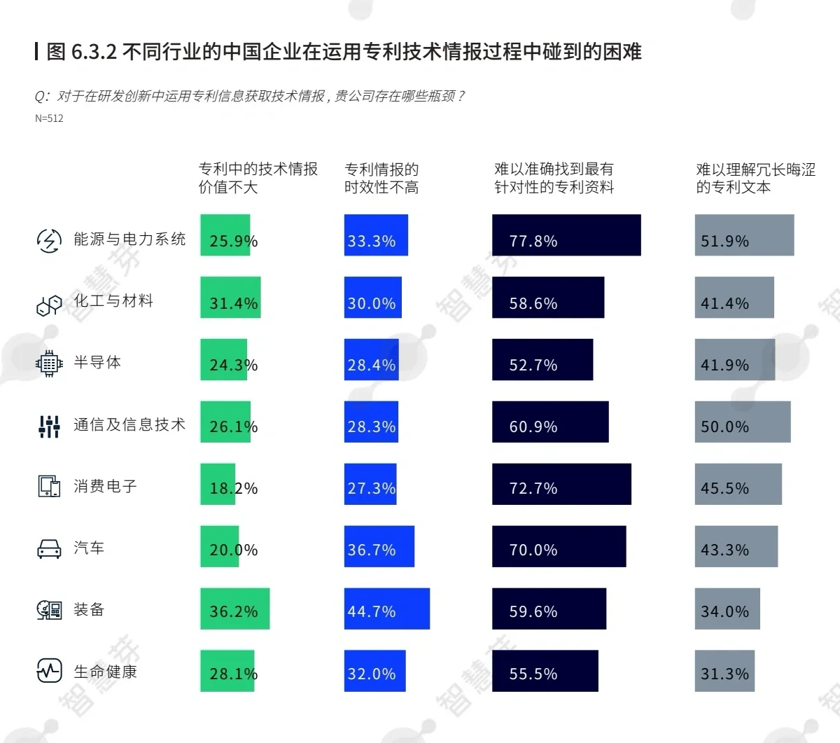 2023全球企业知识产权创新调研报告 100页