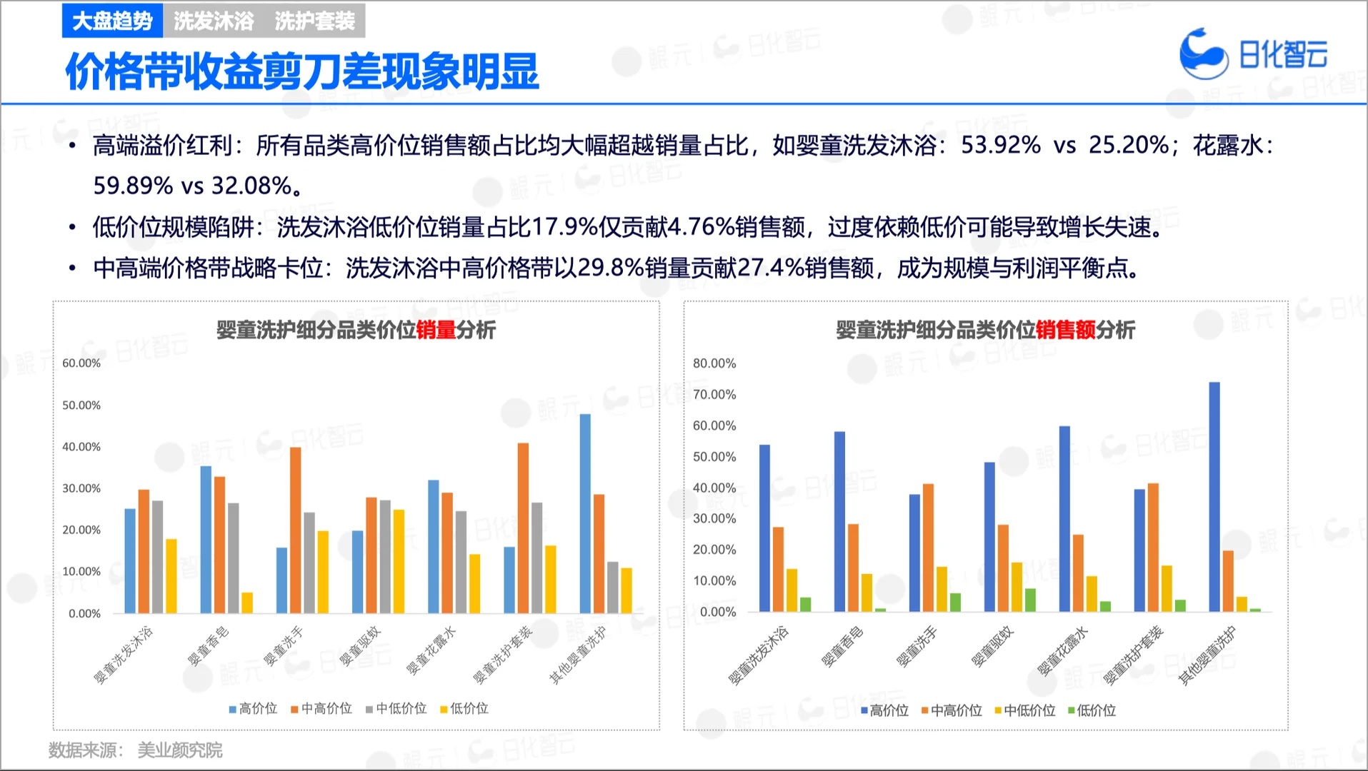 2025上半年婴童洗护市场趋势洞察✨
