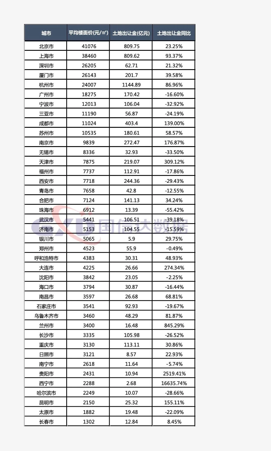 2025年上半年全国房地产市场分析及下半年市