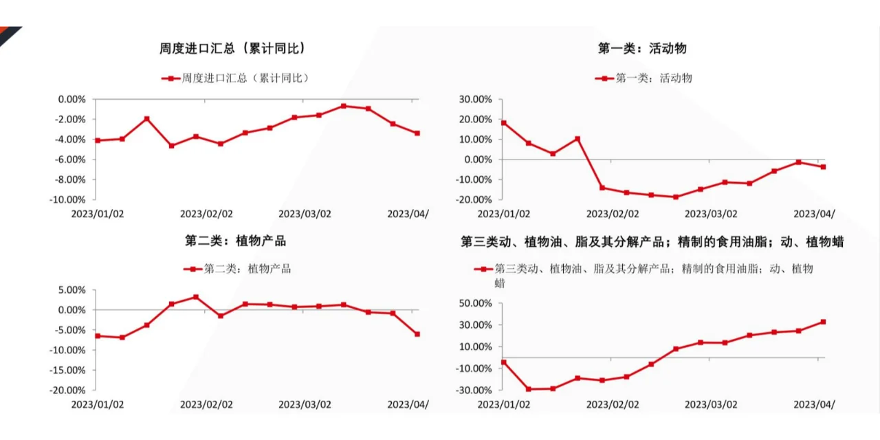 物流看世界专题报告
