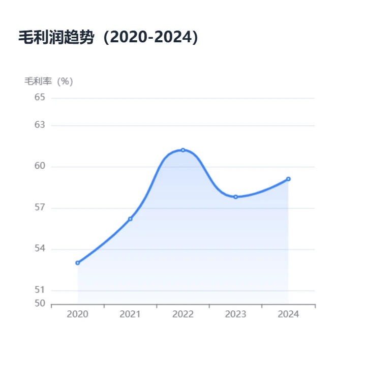 长江电力-小白也能看懂【最全财务分析】