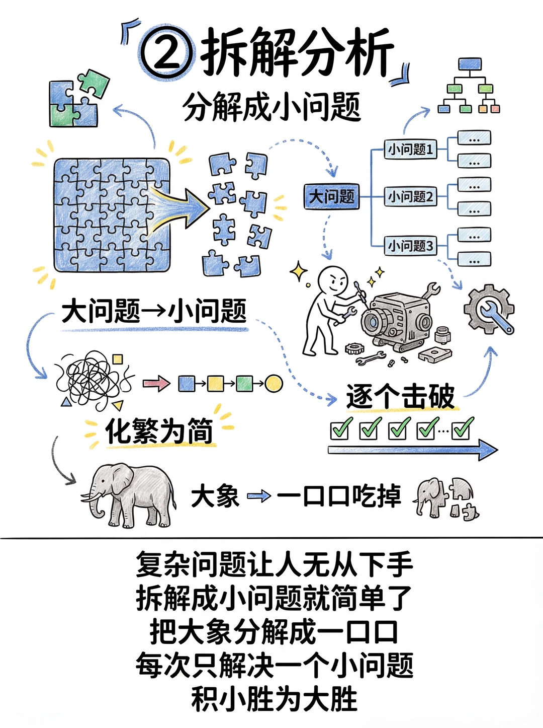 高手解决问题，靠的是这套框架!