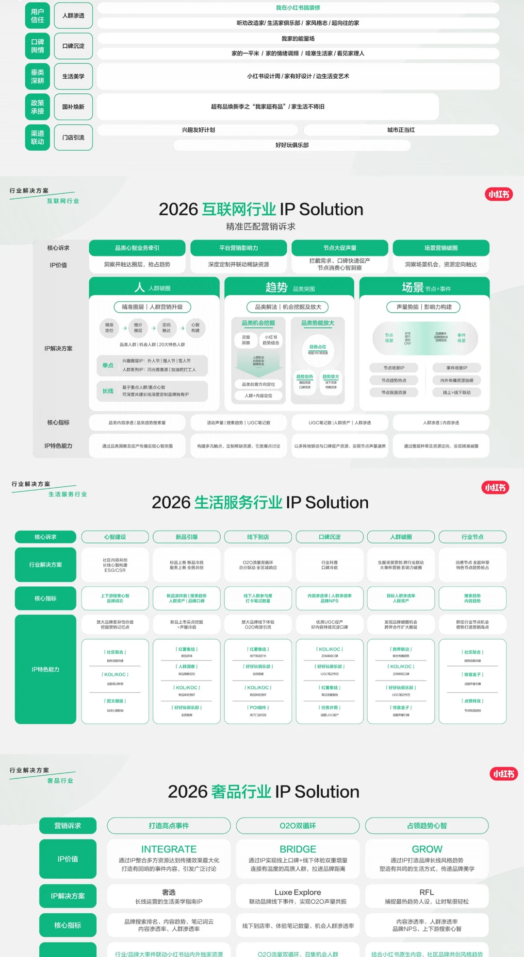 2026最新小红书WILL大会附《2026营销IP通案》