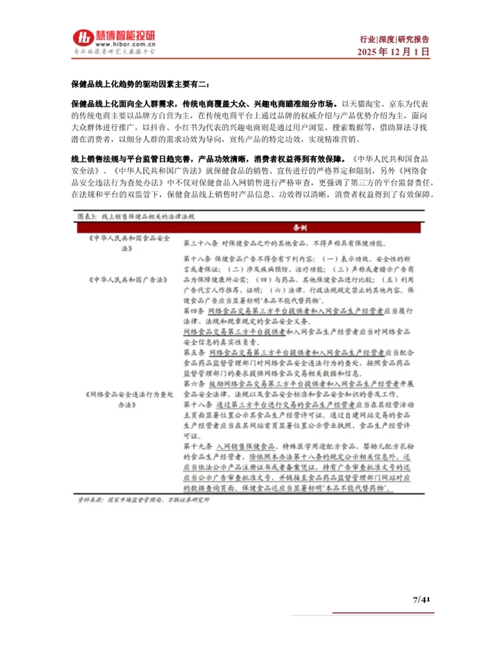 2025保健品行业有哪些发展趋势?