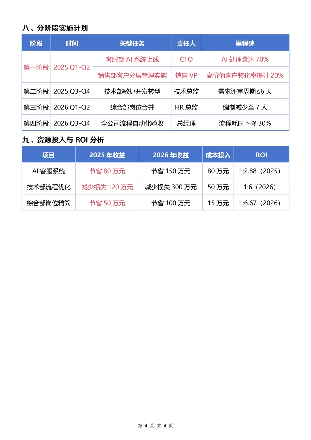 人效提升30%的实战路线图：从分析到变革
