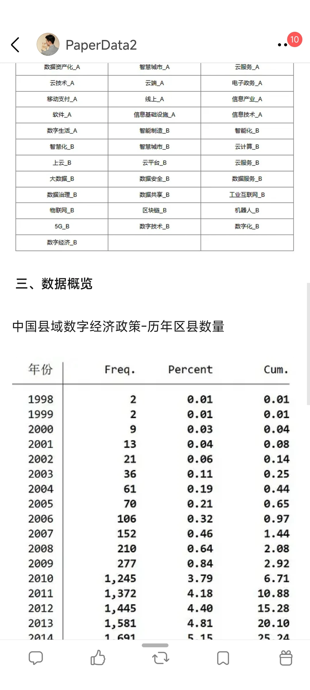 县域数字经济政策数据（1998-2025年）