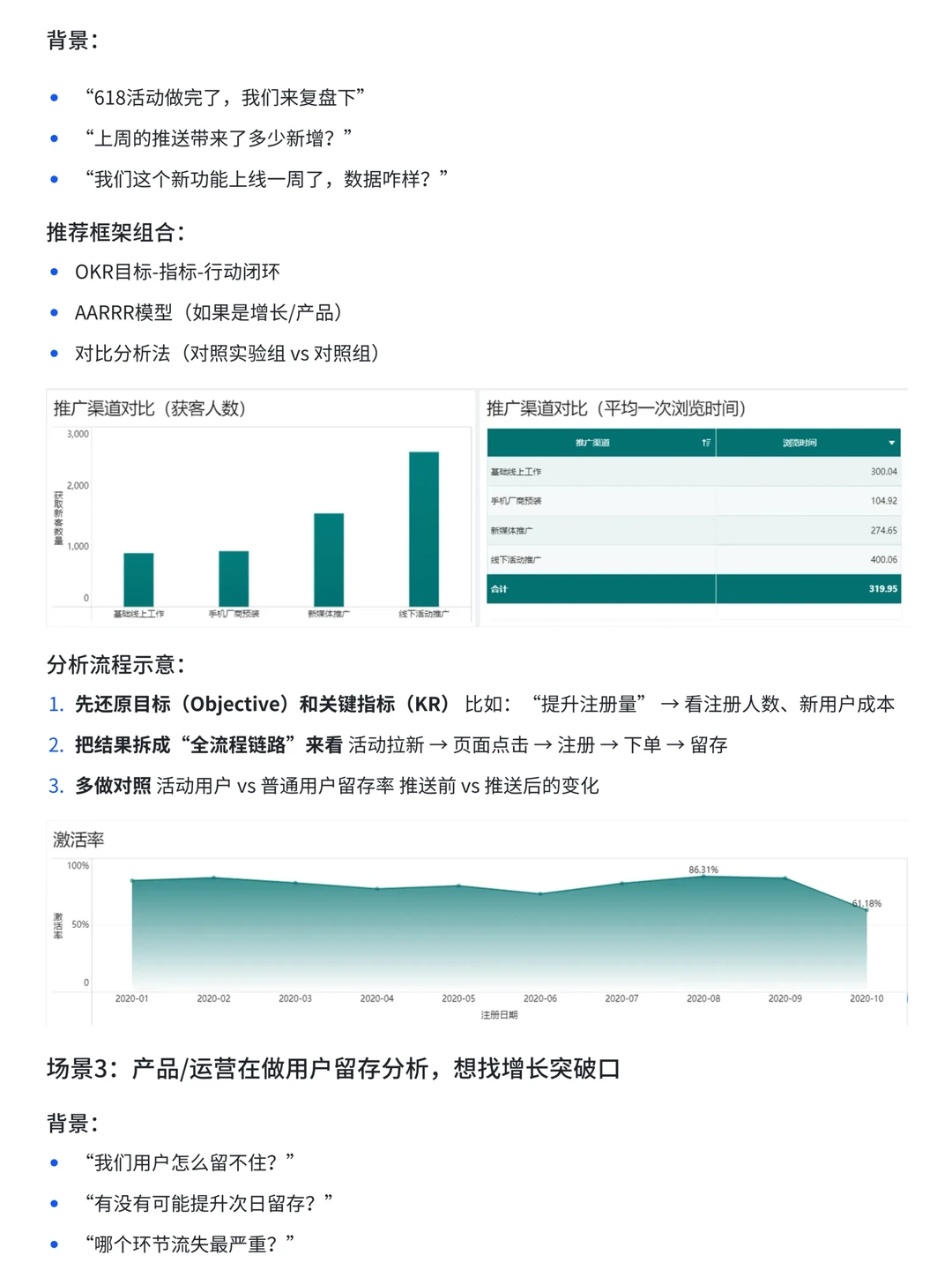 一文讲透数据分析常见思维框架——干货
