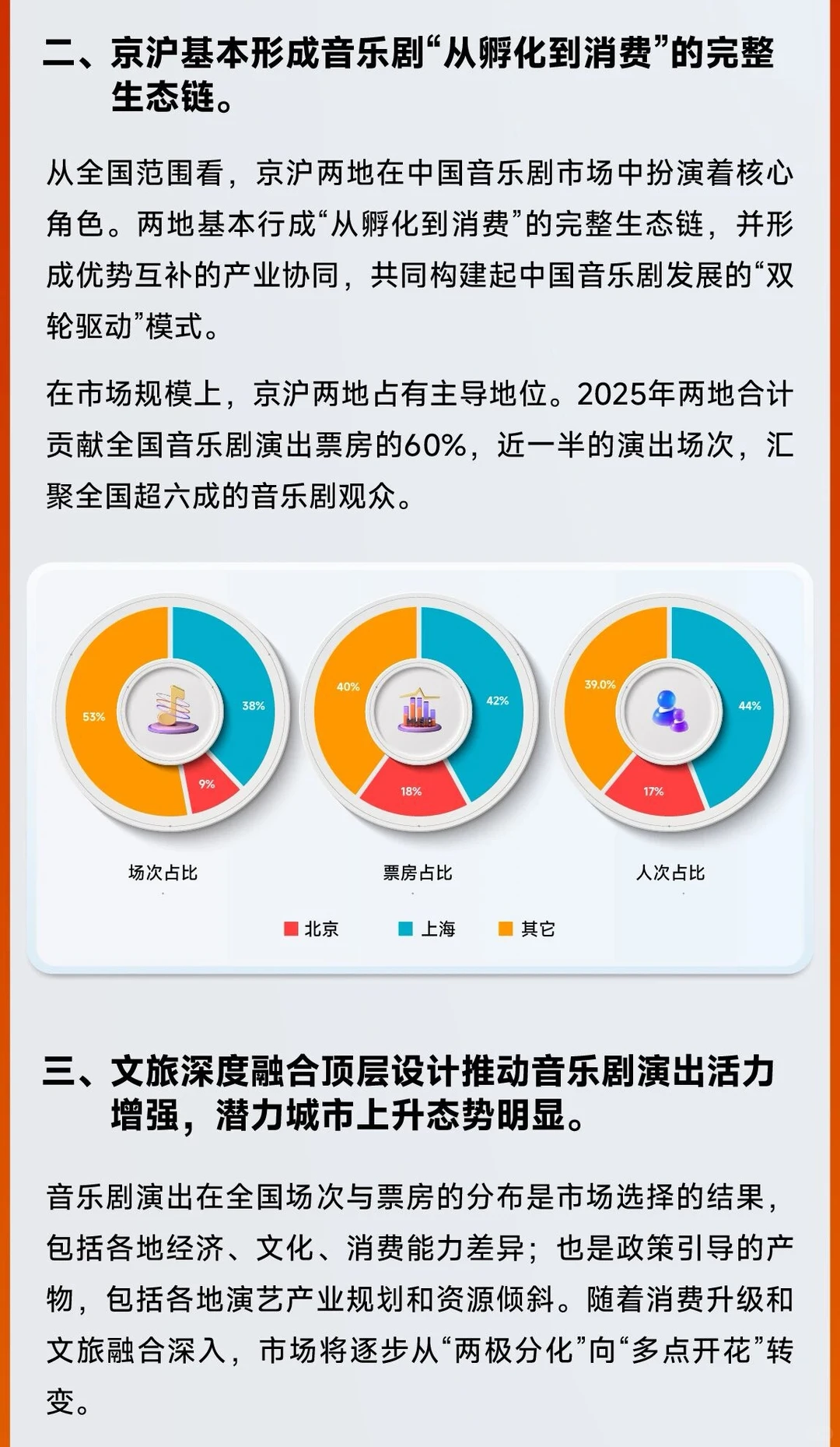 官方发布?2025年中国音乐剧市场年度报告!