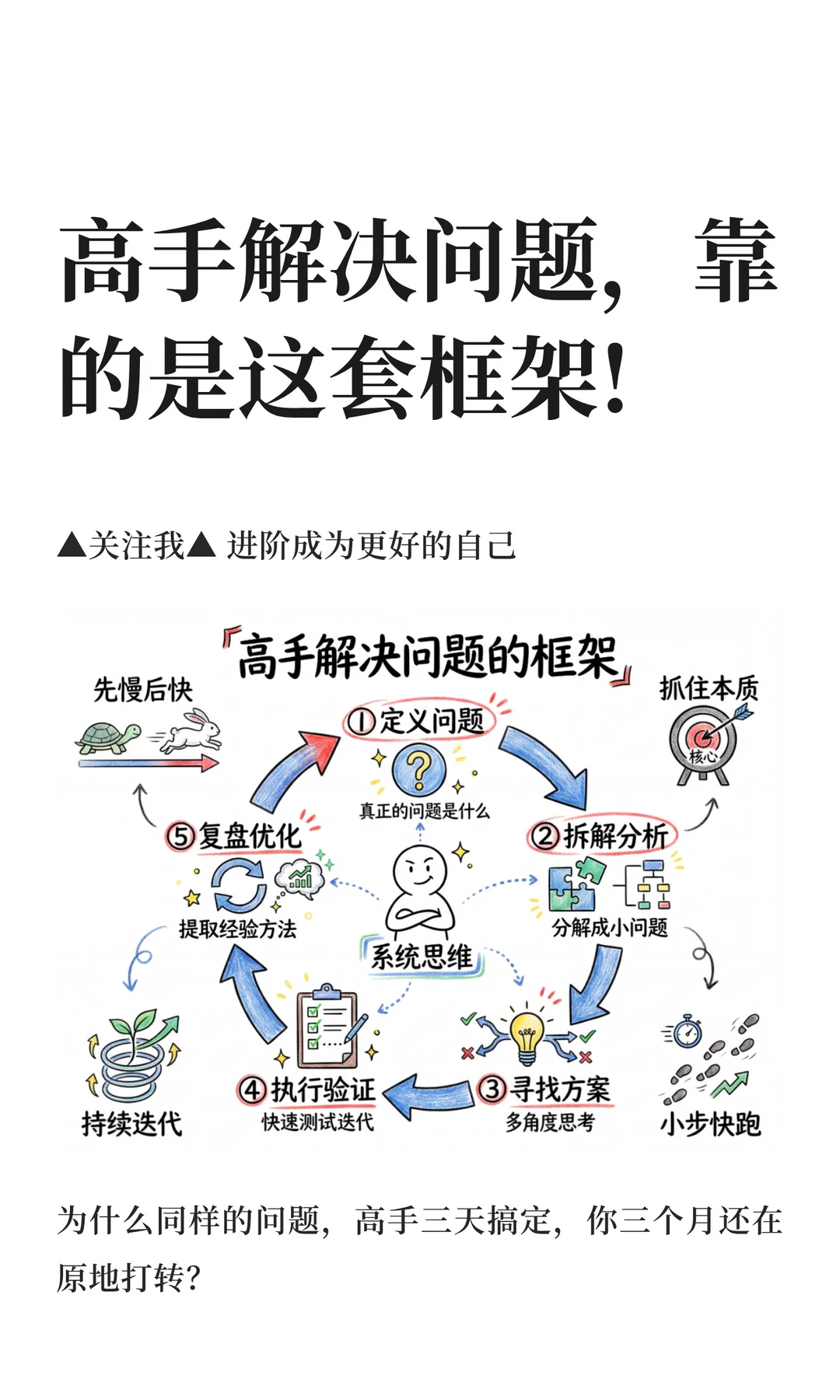 高手解决问题，靠的是这套框架!
