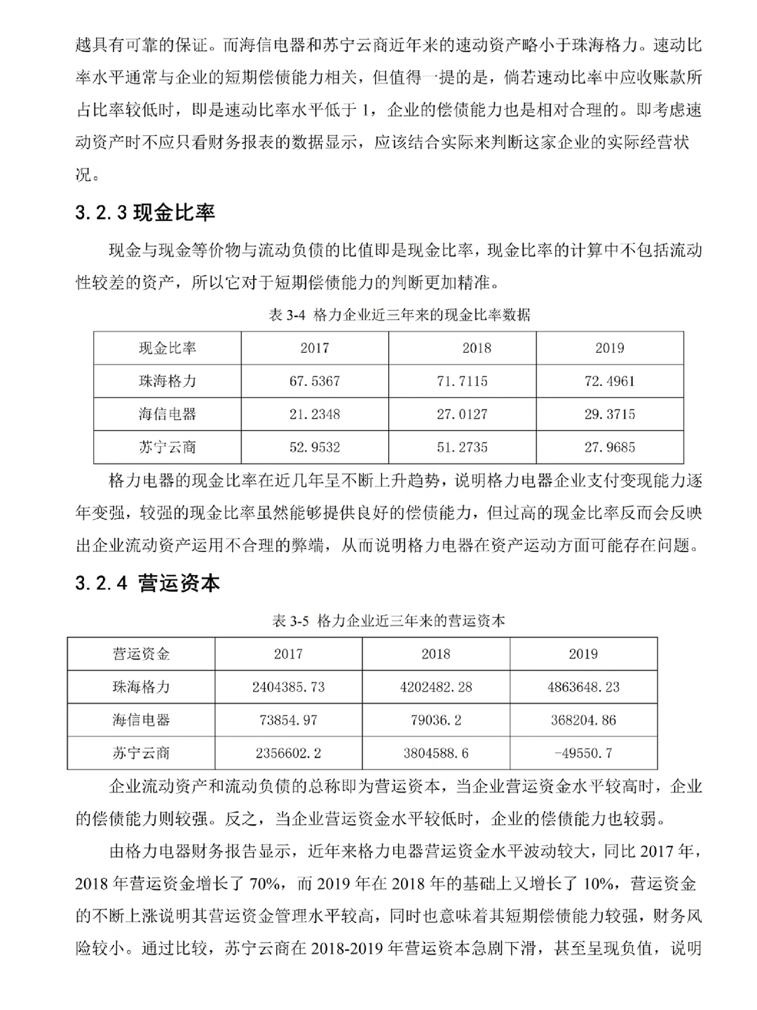 俺滴偿债能力分析被导师表扬了哈哈