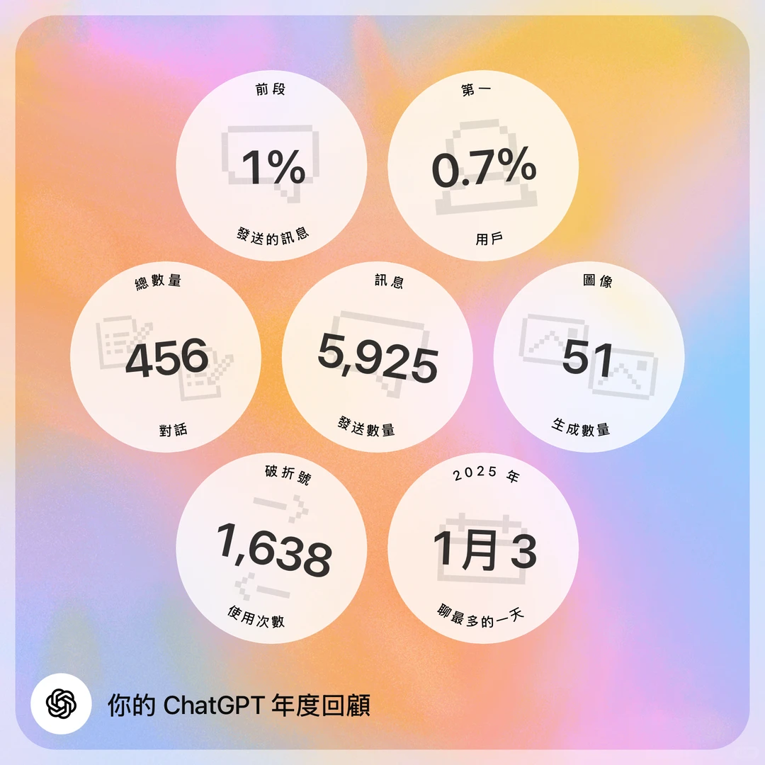 ChatGPT年度报告-解锁3%稀有小熊