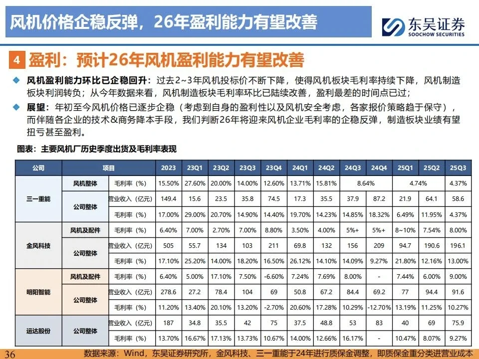 风电行业深度报告：26最值得关注的成长公司