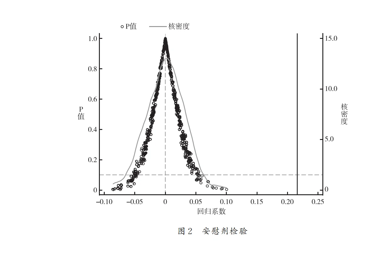 【新DID】绿色供应链管理