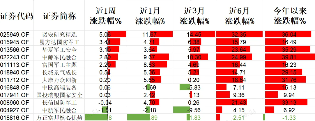 这只军工吃啥药？这么猛？