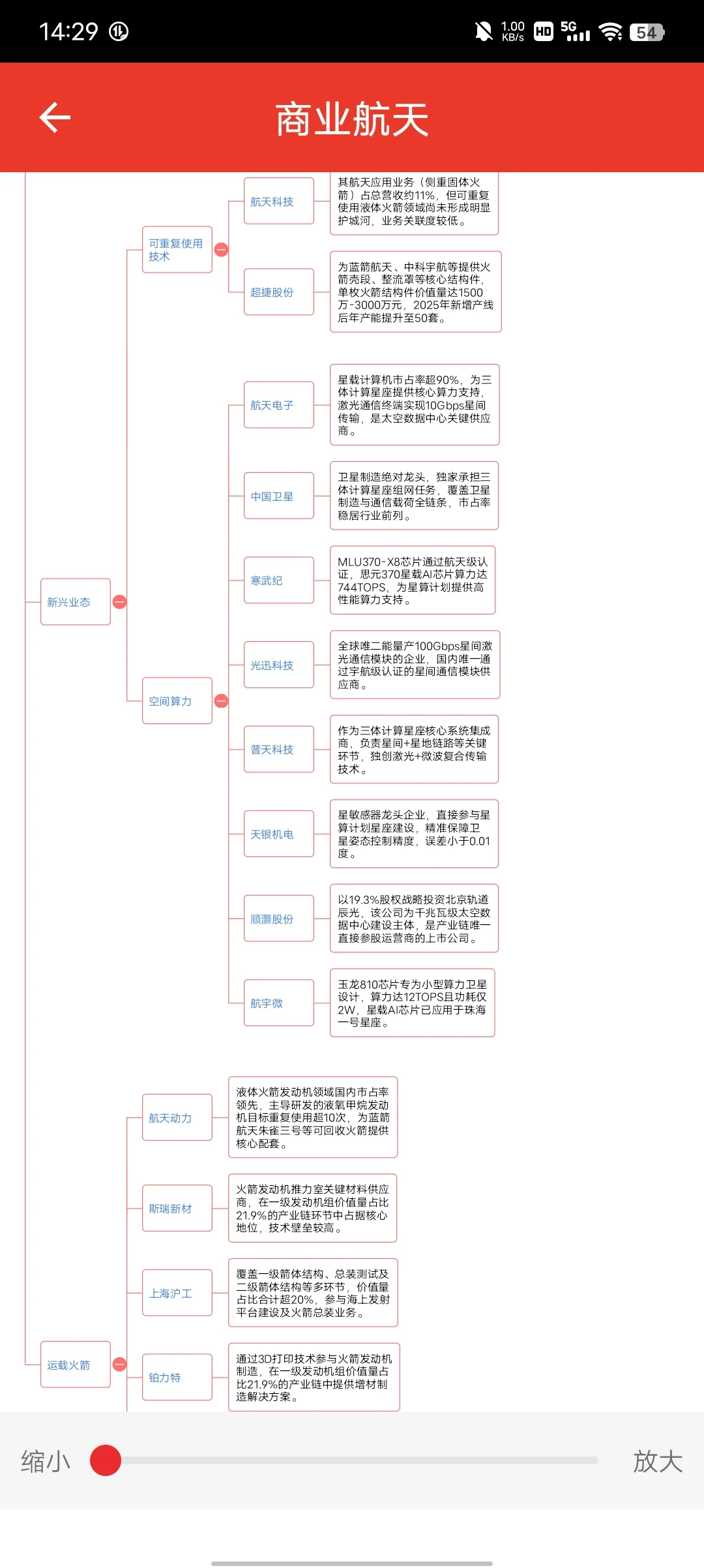 商业航天概念最全行业细分图谱