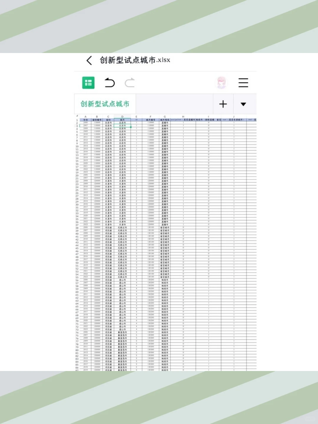 创新型城市试点名单数据2006-2023