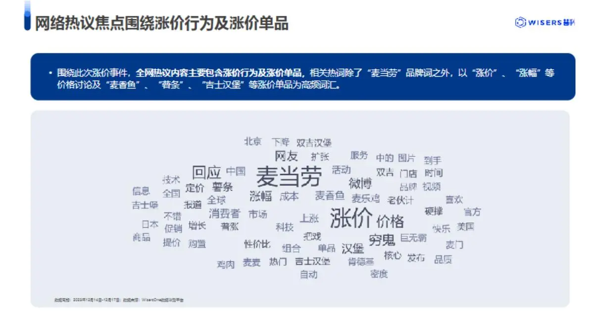 2025年麦当劳涨价事件分析报告
