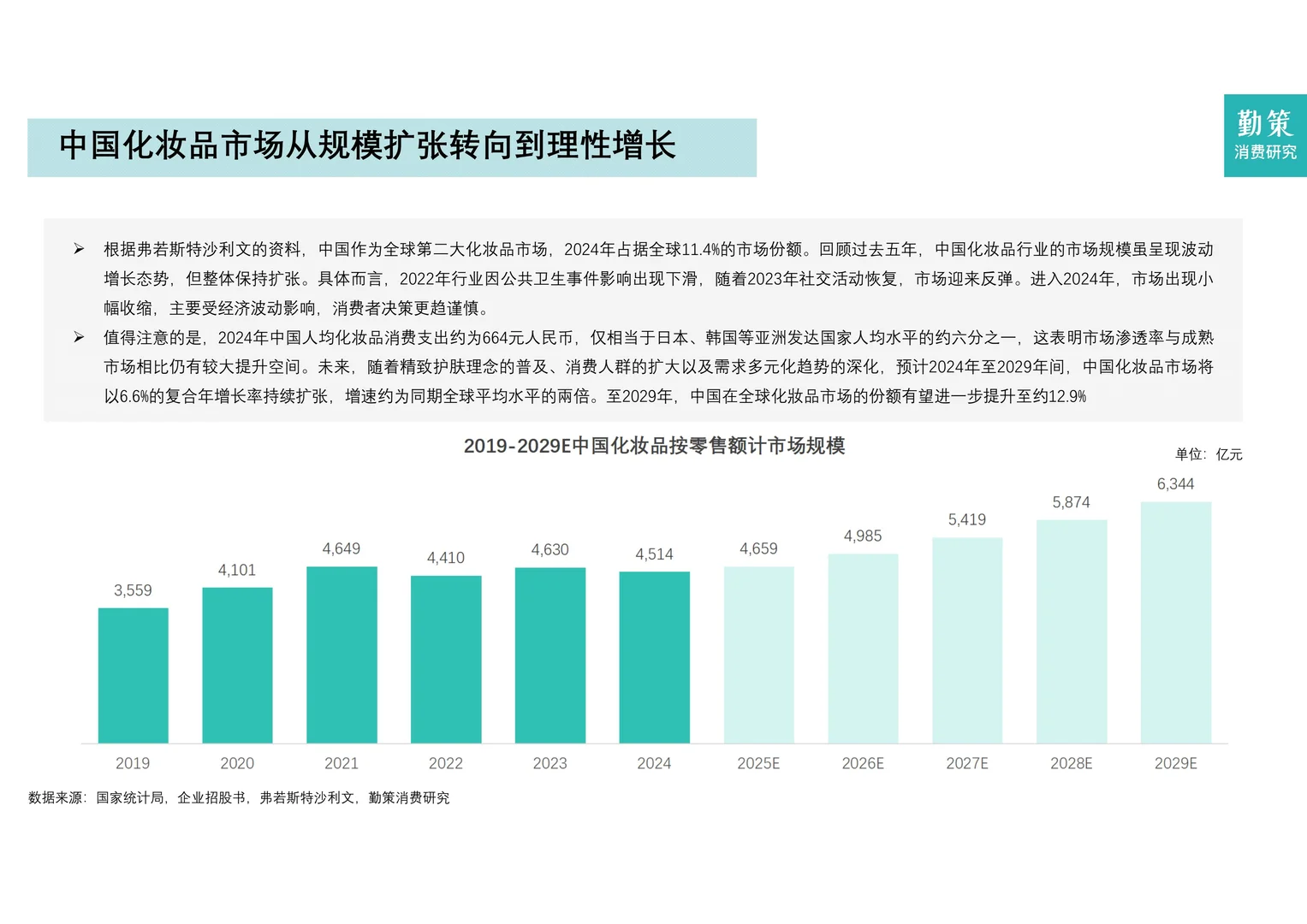 2025年中国化妆品行业报告