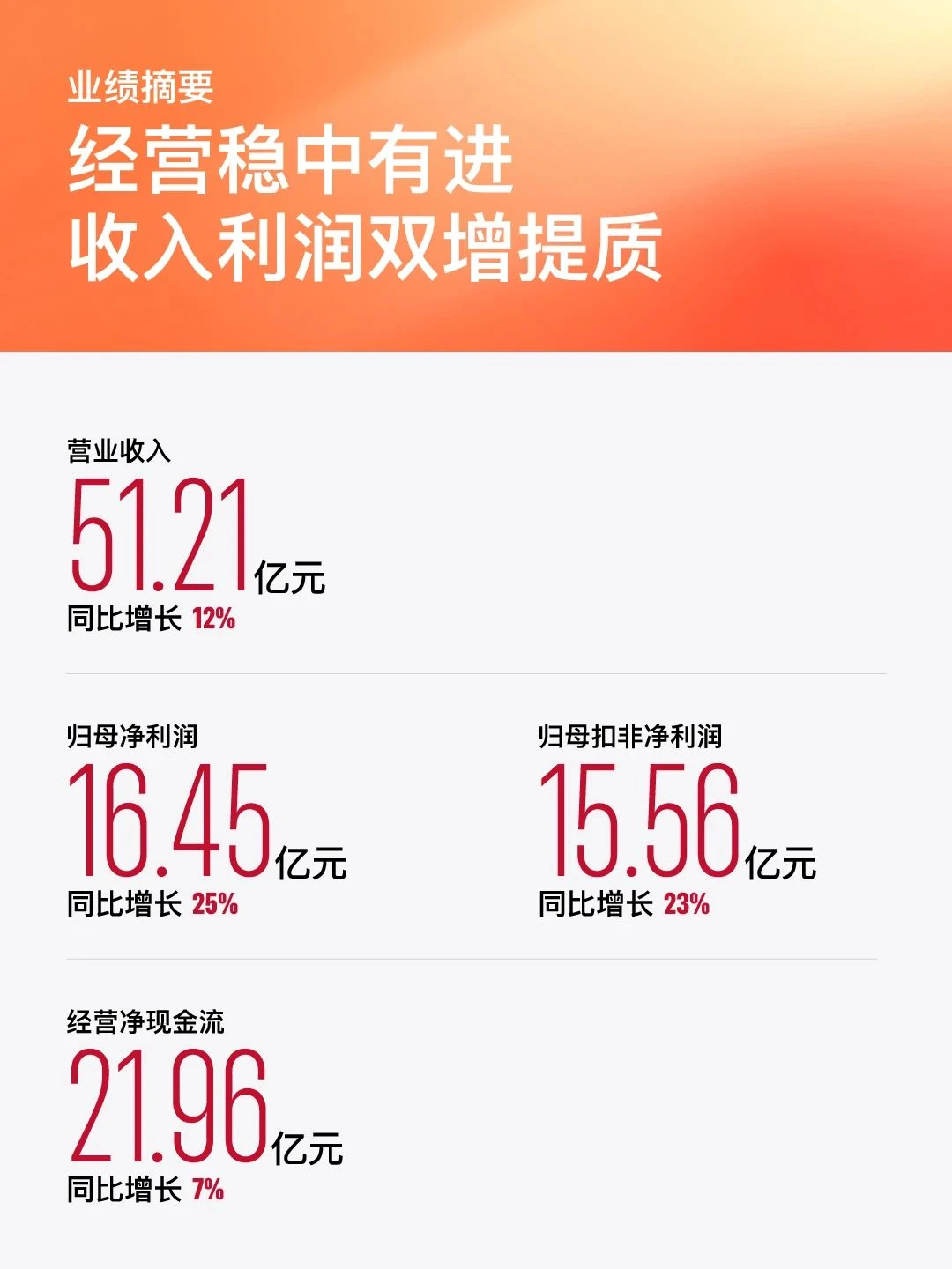 金山办公发布2024年年度业绩报告
