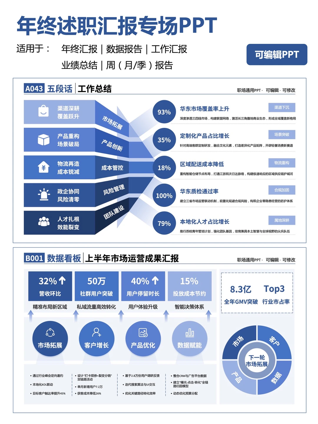 ?领导一脸震惊，直夸年终总结简约大气