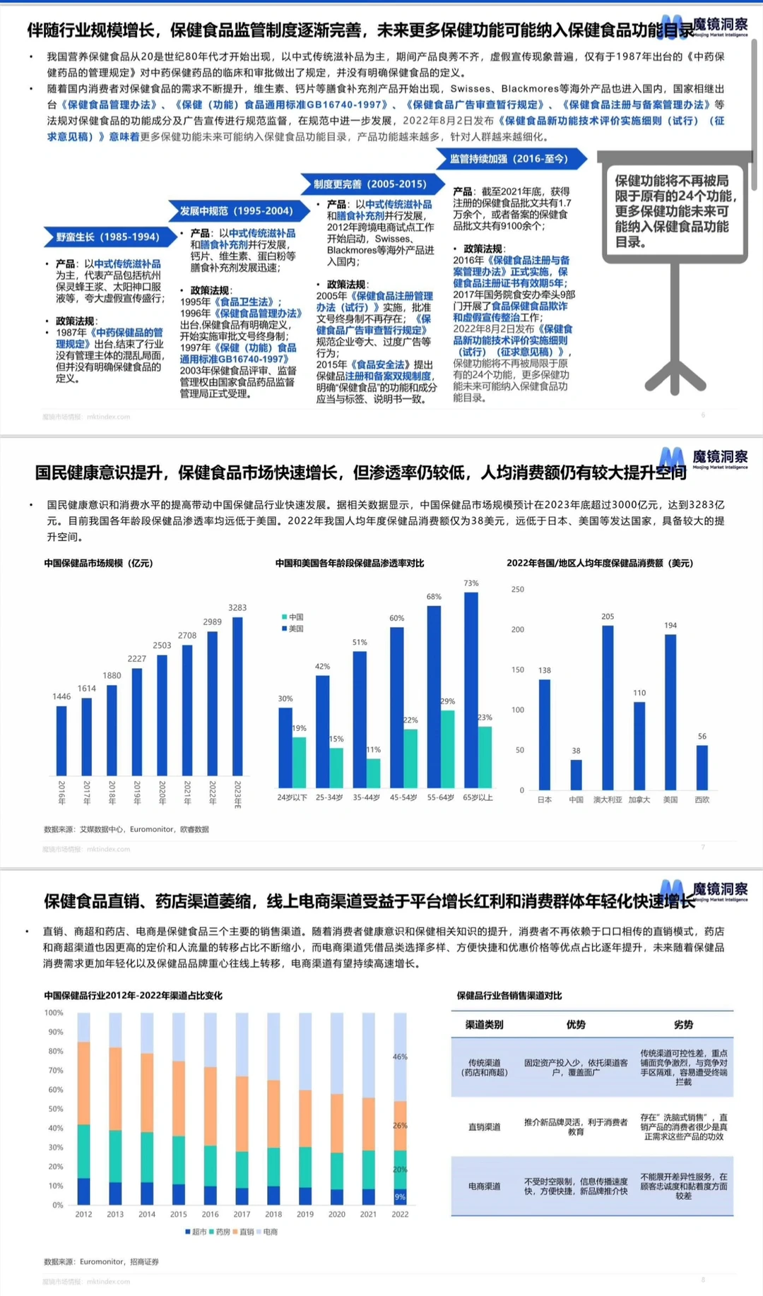 行业报告｜营养保健食品的4个趋势
