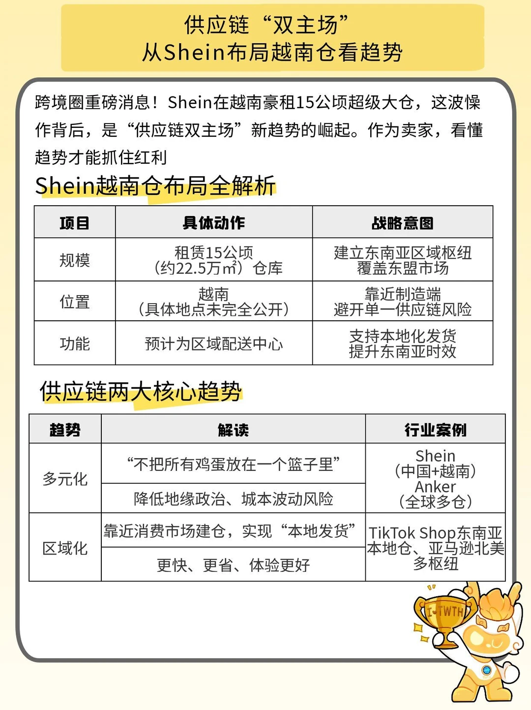 供应链“双主场”:从Shein布局越南看趋势