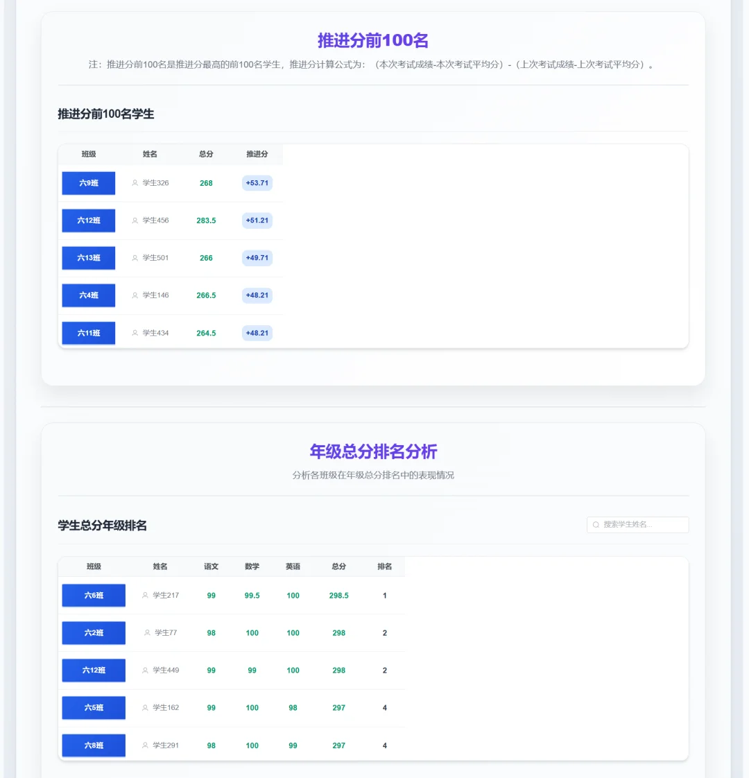 这样做质量分析，不得被校长夸亖