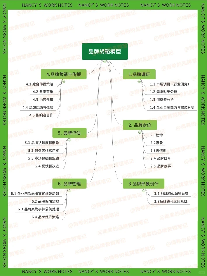 揭秘！年薪50W的品牌总监如何制定品牌战略