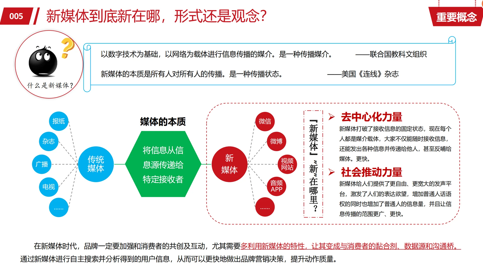 【120页】品牌战略模型