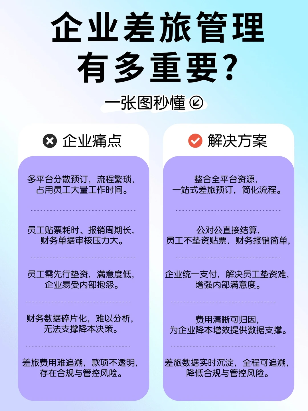 企业机票票务公司，企业差旅服务平台！