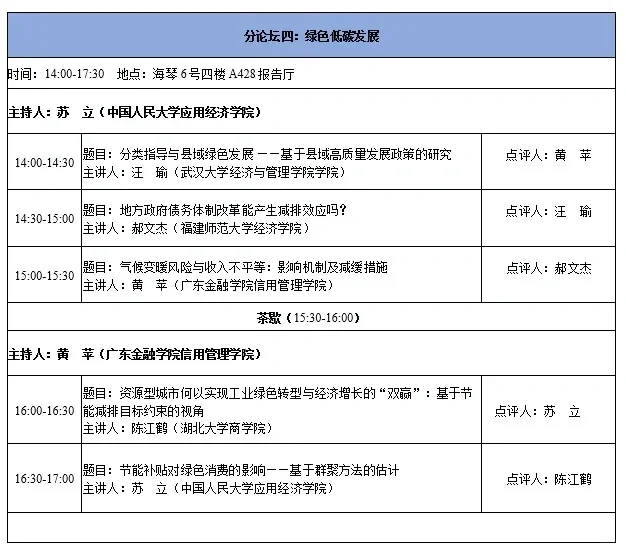 从第六届气候变化经济学论坛看选题创新