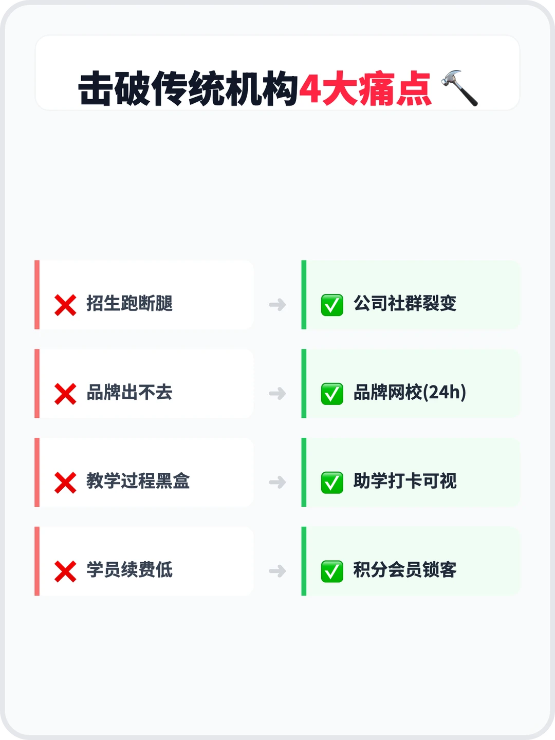 ? 艺术机构老师看过来～！招生难？