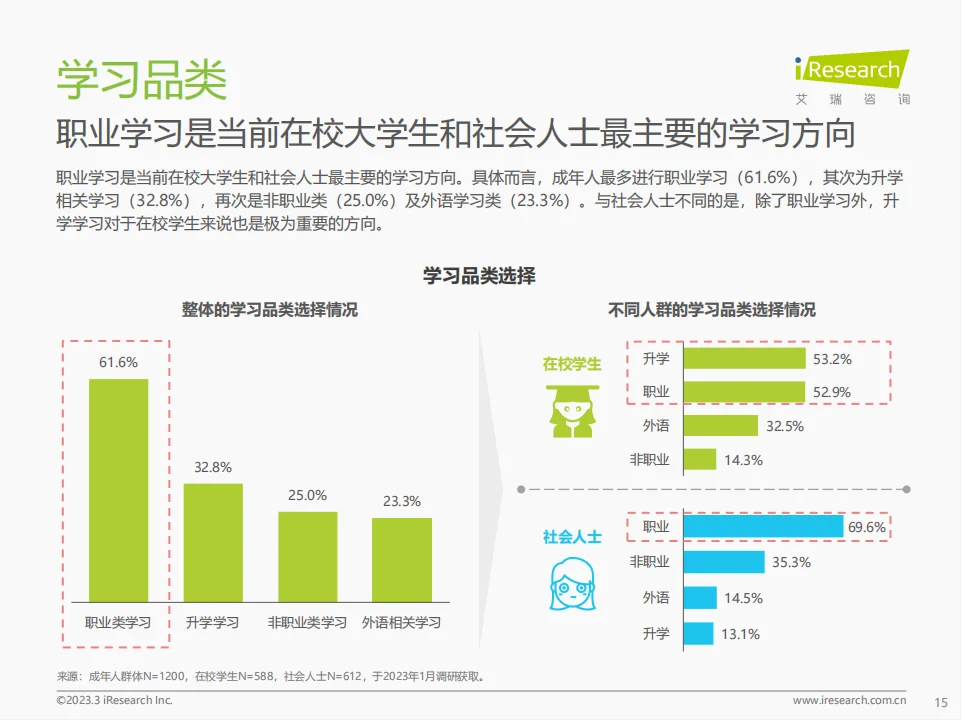 行业报告|成年人教育市场的潜力竟如此巨大