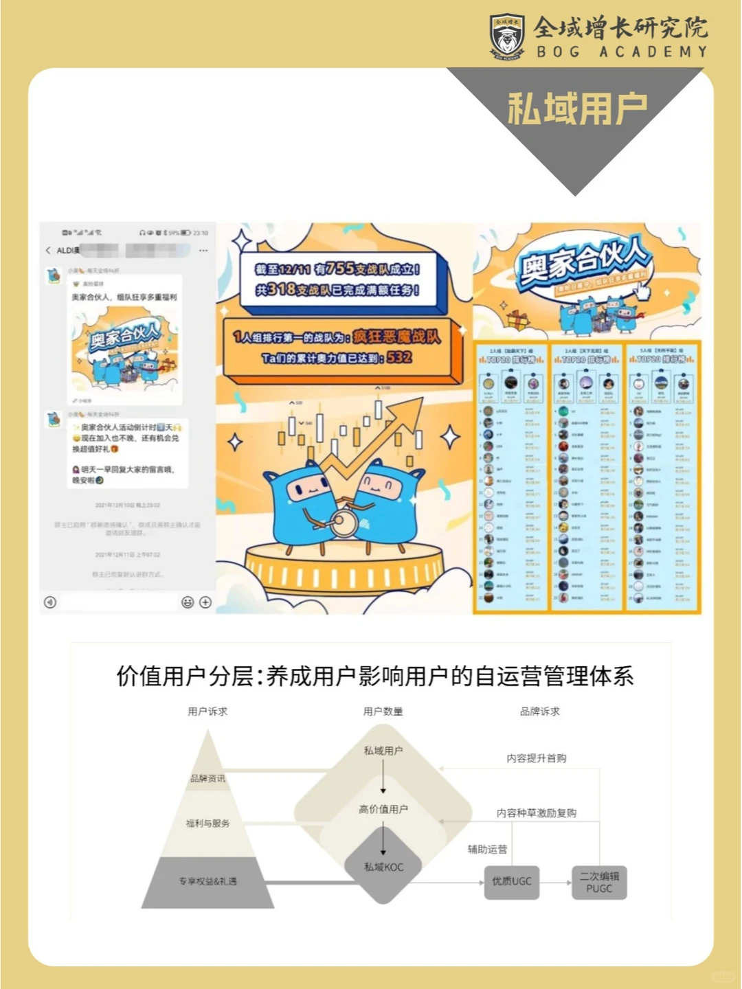 品牌案例 | 奥乐齐的全域增长模式分析