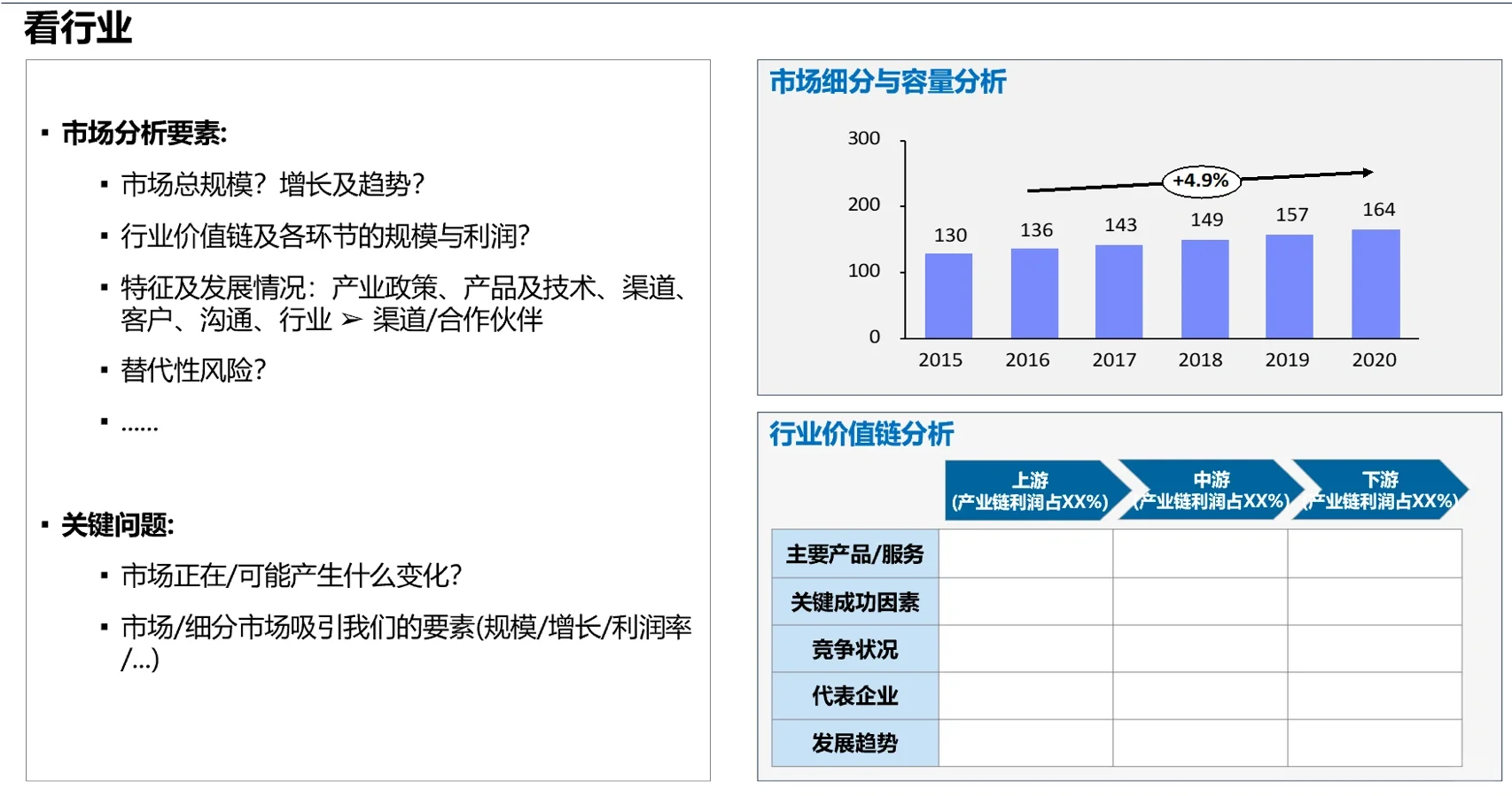 行业研究框架搭建干货分享｜战略咨询