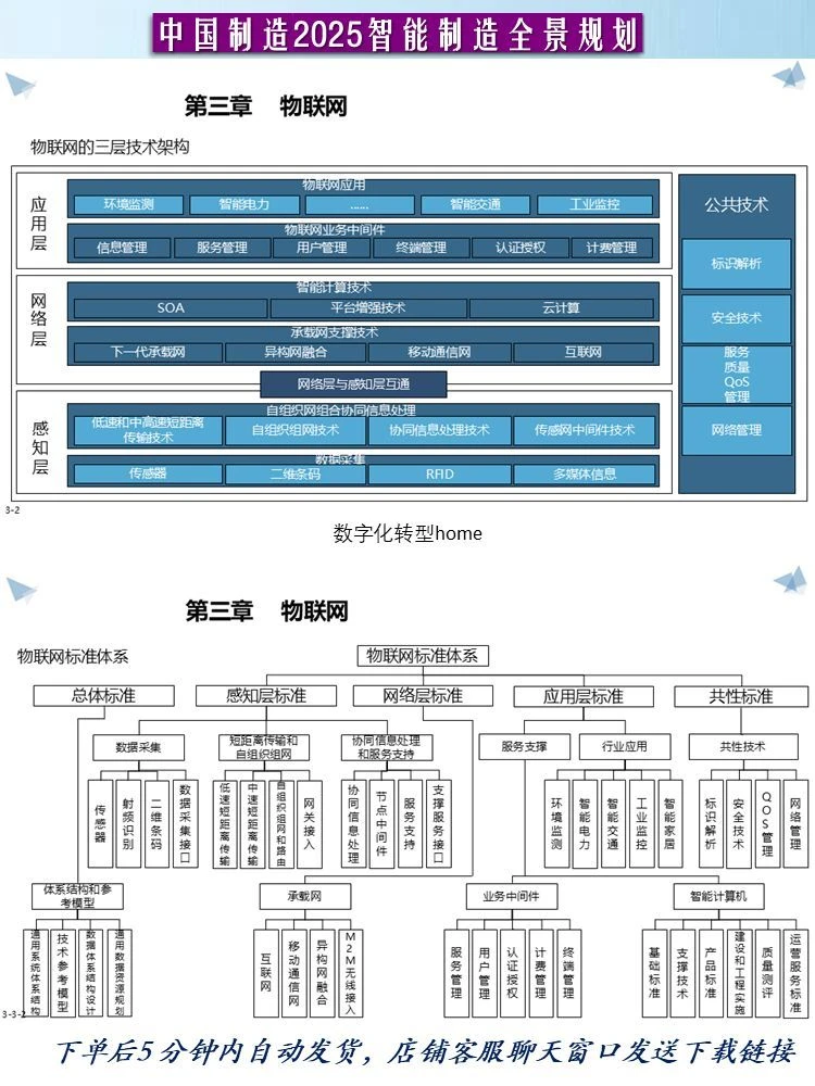 94页PPT工业互联网数字化转型中国制造2025