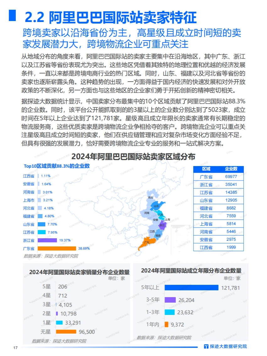 2024年跨境物流行业发展趋势报告【终】