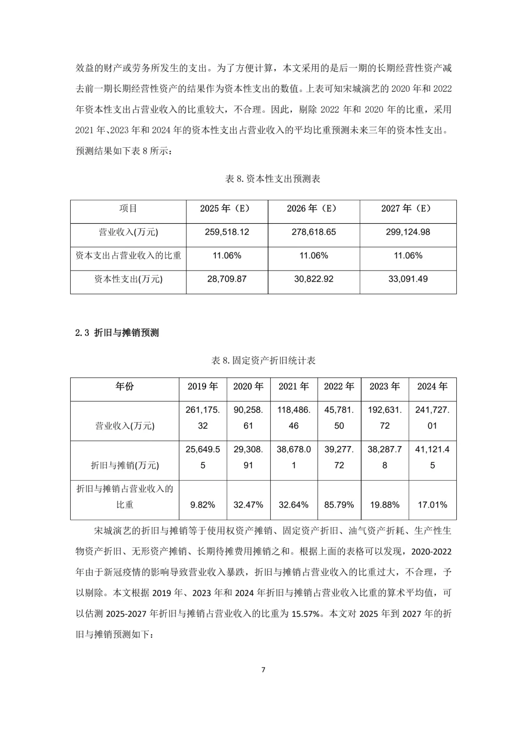 ?接：企业估值，DCF，FCFF计算和估值