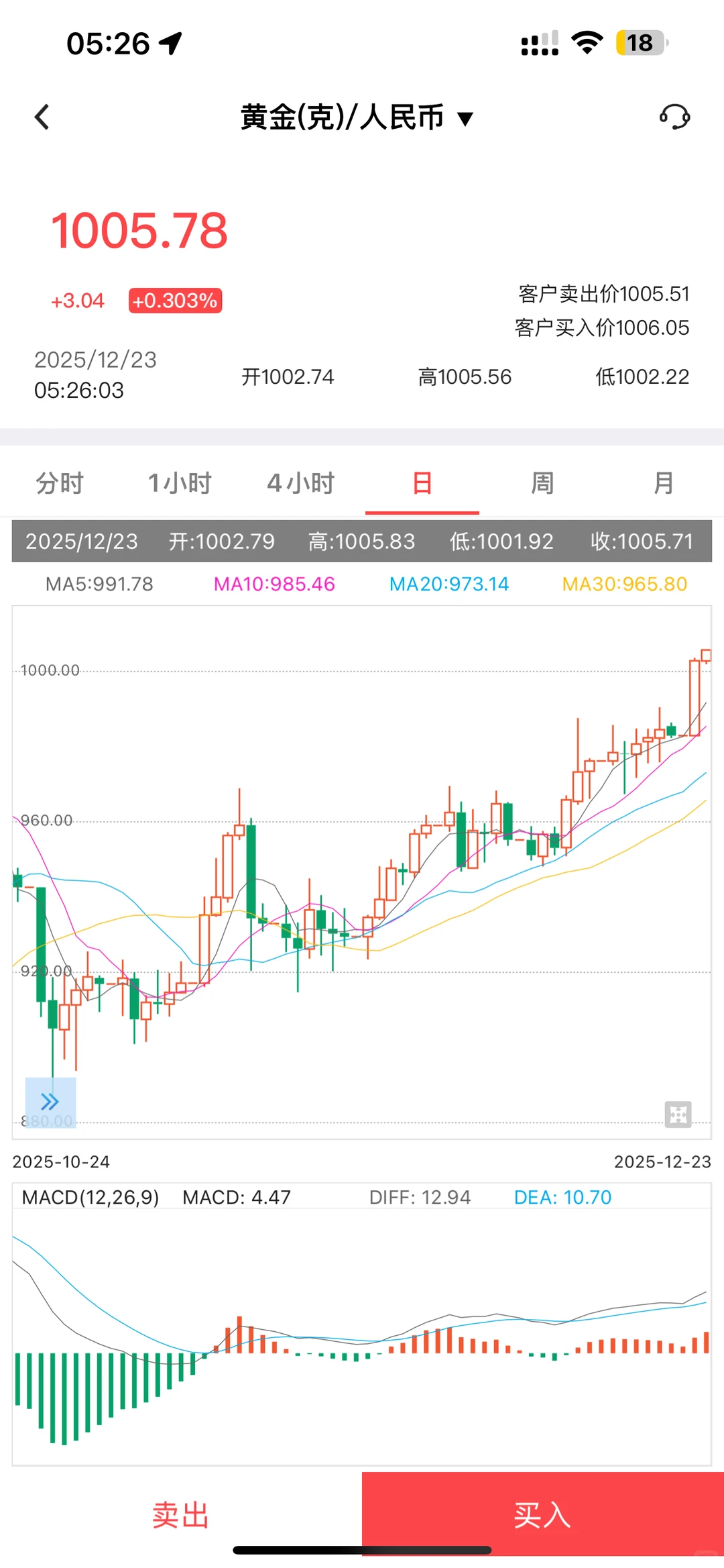 再创新高了
